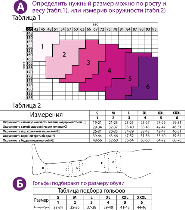 Колготки антиварикозные лечебные Tiana 340 DEN с компрессией 27-36 мм рт.ст.,арт. 890,895