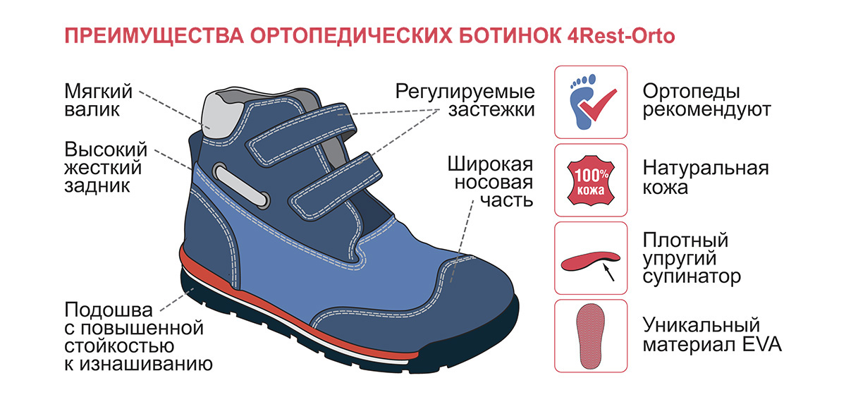 Детские ортопедические кроссовки 4Rest-Orto арт.06-551, изображение - 1