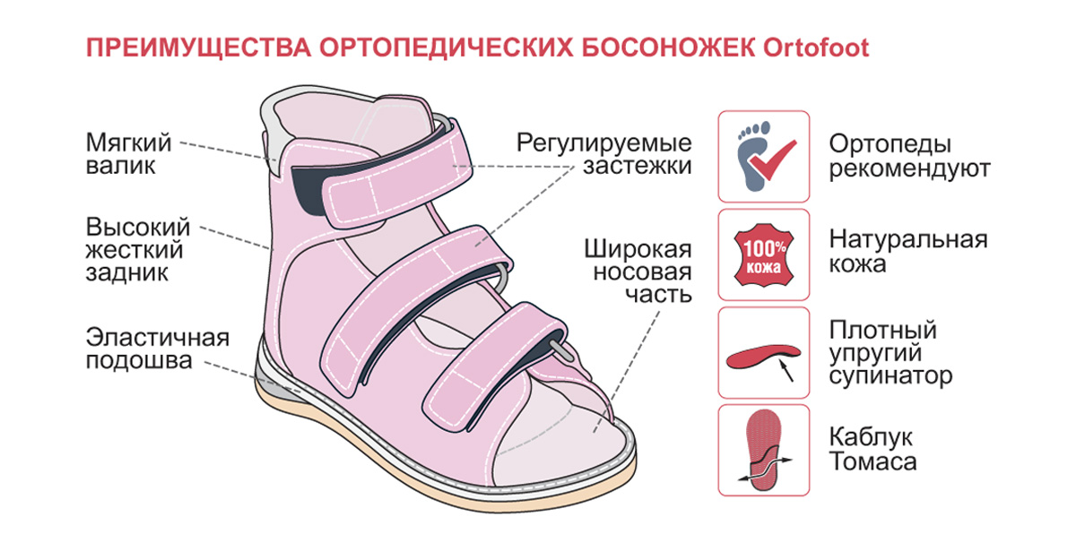 Детские ортопедические босоножки Ortofoot мод. 121 для девочек, изображение - 1